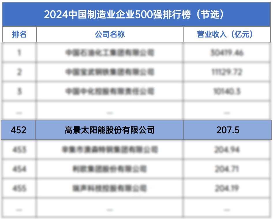 1727311010698302.png 排名图.png